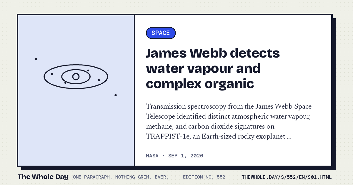 A story card from The Whole Day: James Webb detects water vapour and complex organic molecules in habitable zone around TRAPPIST-1e